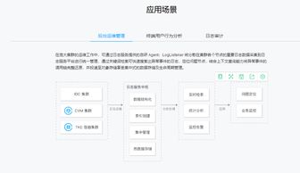 日志服務(wù)CLS存儲(chǔ)支持服務(wù)詳解 功能、優(yōu)勢(shì)與應(yīng)用場(chǎng)景