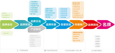 煙臺新品牌形象塑造 人面魚設計以PIS產(chǎn)品形象識別系統(tǒng)與包裝設計引領本土創(chuàng)意新浪潮